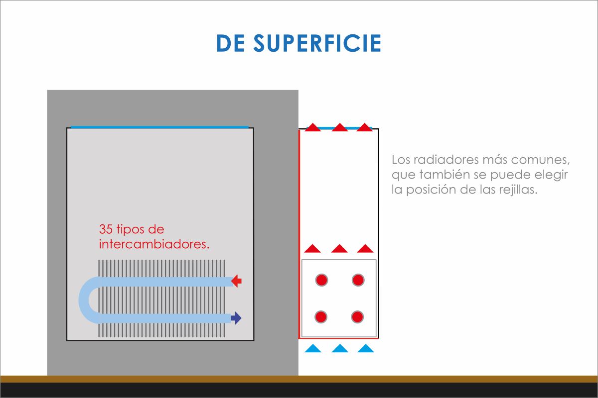 ESQUEMA DE RADIADORES de superficie