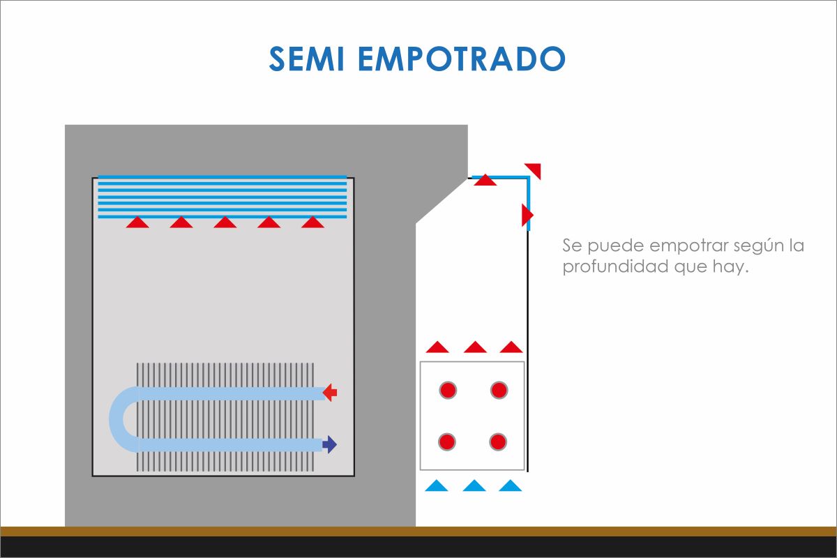 ESQUEMA DE RADIADORES semi empotrados